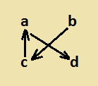 Picture of arrows