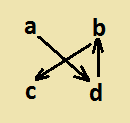 Picture of arrows