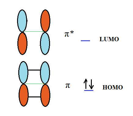Picture of allyl anion orbitals