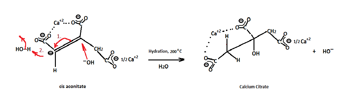 Picture of aconitic/citrate