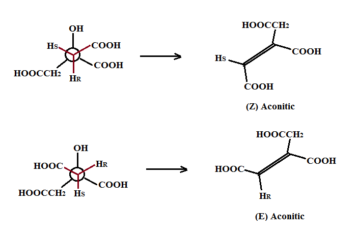 Picture of citric speciation