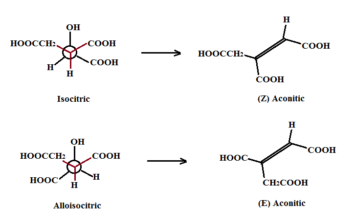 Picture of citric speciation