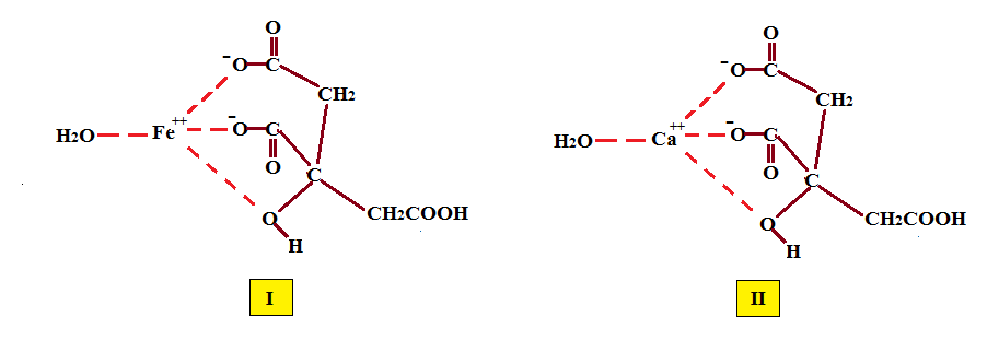 Picture of resonance forms