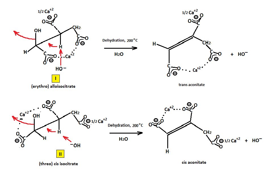 Picture of a mixtures of isocitrate/alloisocitrate