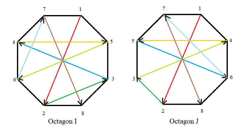 New Algorithm for odd Magic Squares