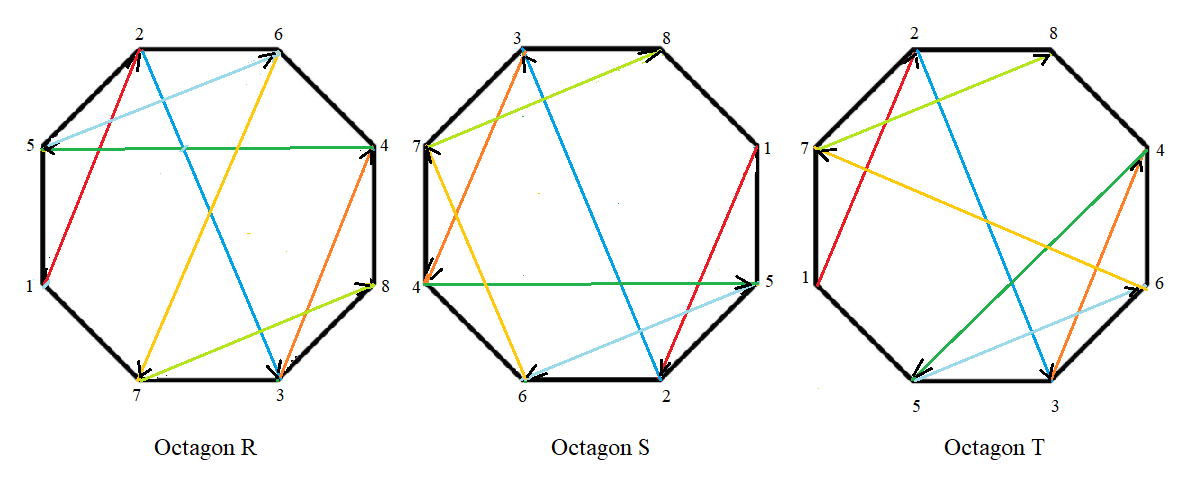 Picture of an octagon