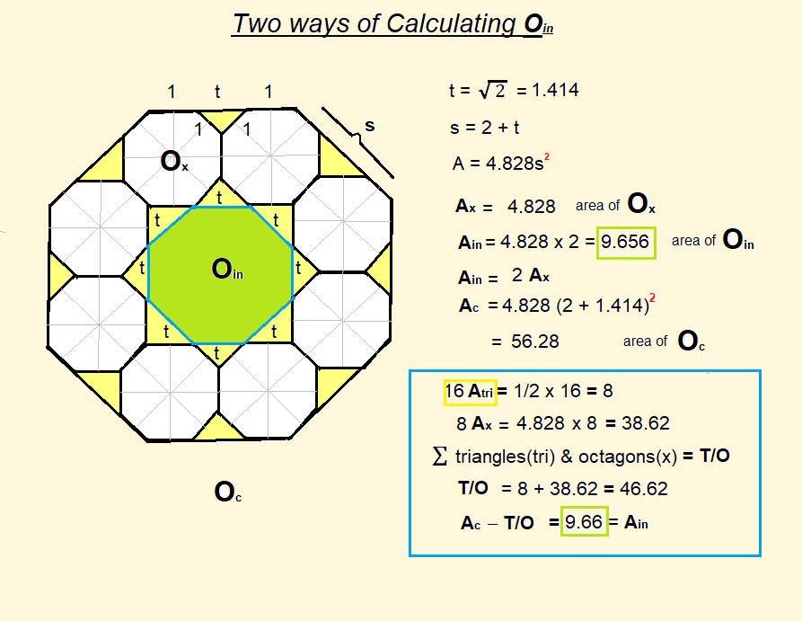 Picture of octagons