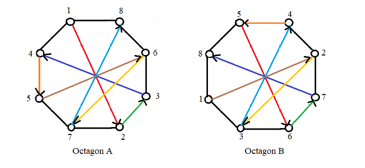 Picture of an octagon