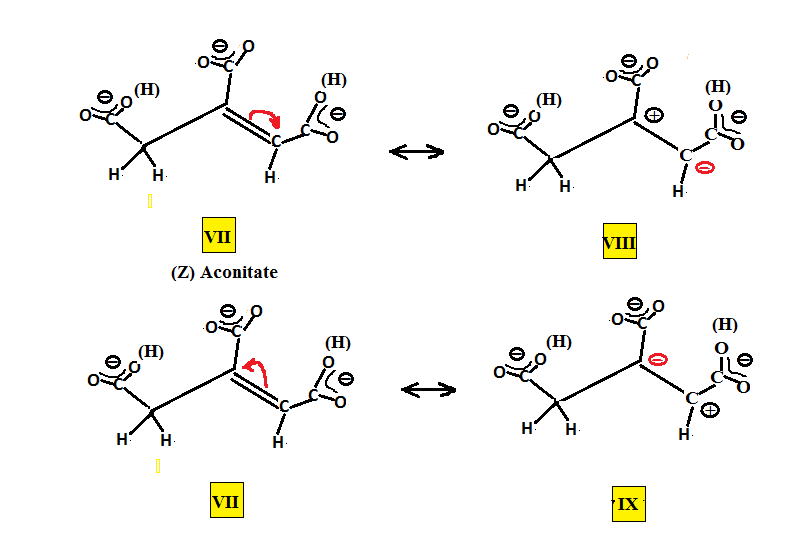 Picture of resonance forms